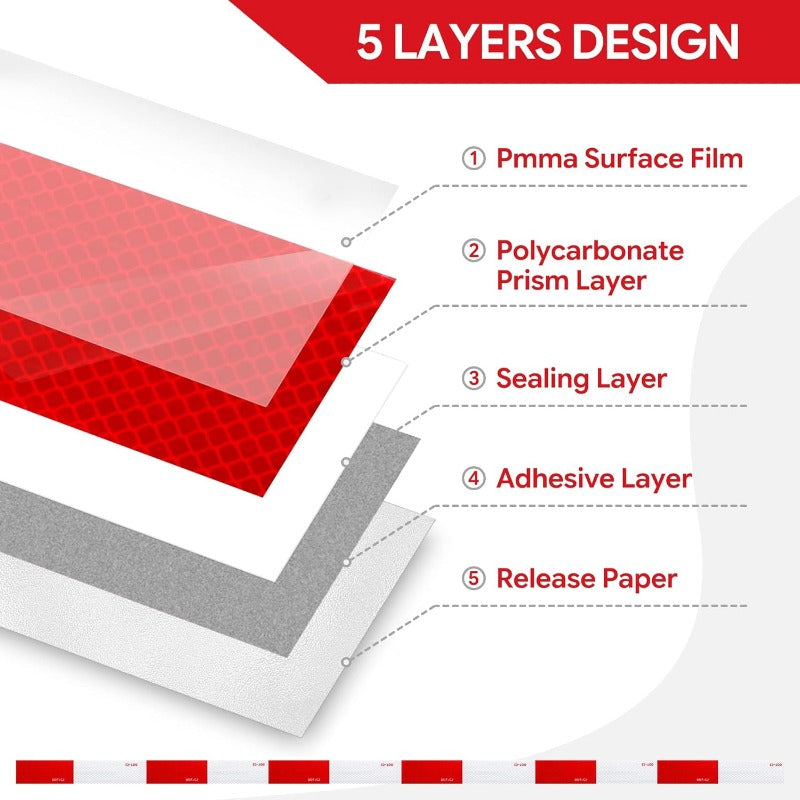 Diagram of the reflective tape multilayer surface film adhesive and backing