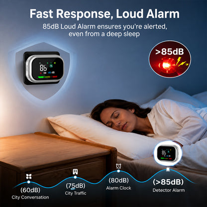 5-in-1 Portable Gas Detector Alarm